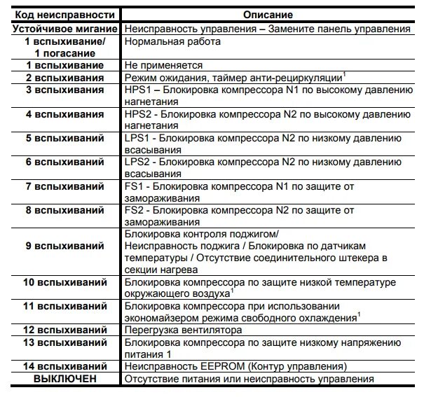 Hisense кондиционеры. Ошибка e1. Чиллер коды ошибок. Коды ошибок кондиционеров Hisense. Кондиционер York коды ошибок. Коды ошибок сплит систем