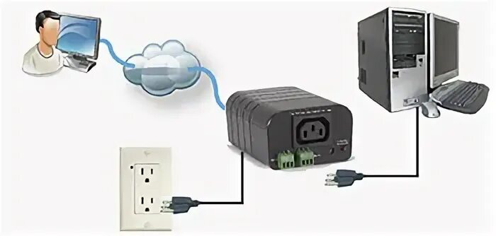Remote power