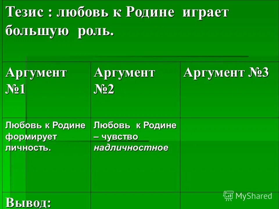 Аргумент какую роль играют воспоминания