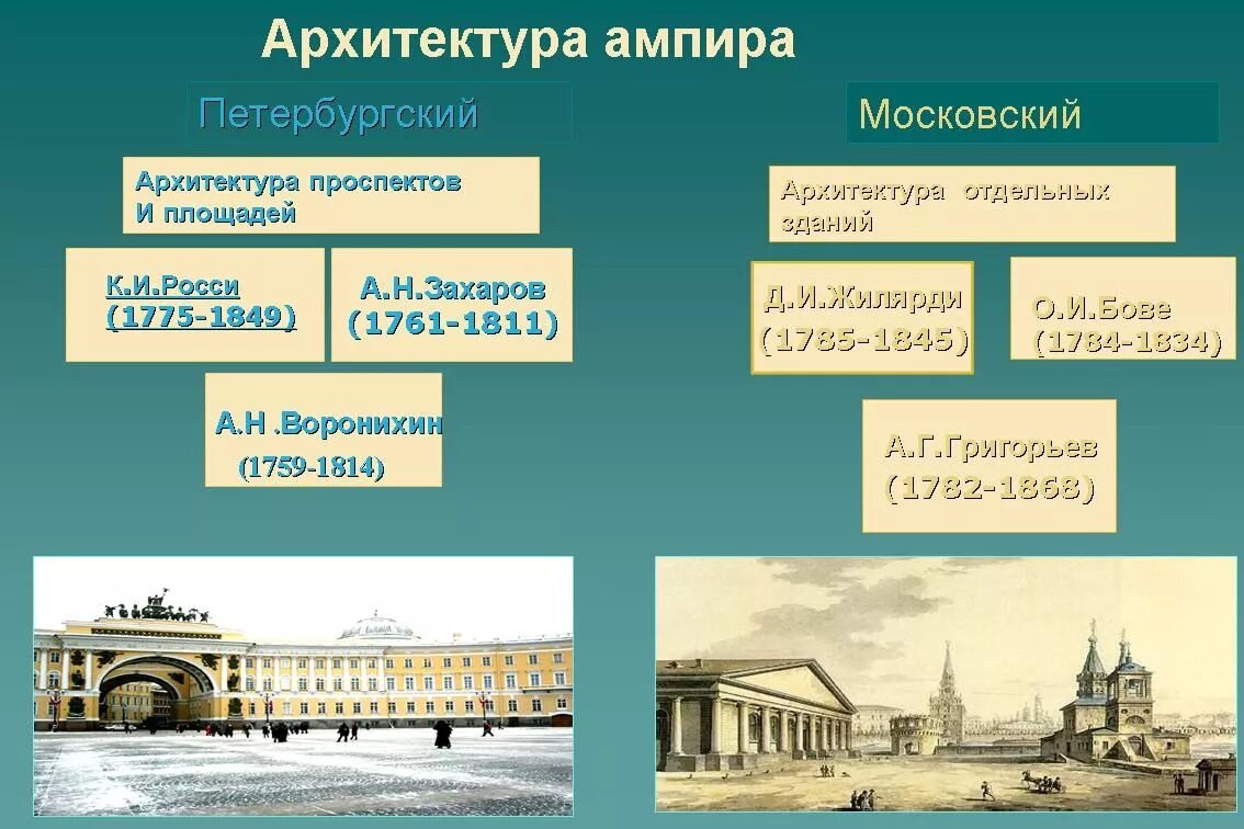 Первая половина 19 века какие года. К И Росси Архитектор первой половины 19:века. Архитектура Петербурга первой половины 19 века. Архитектура первой половины 19 века в России к Росси.