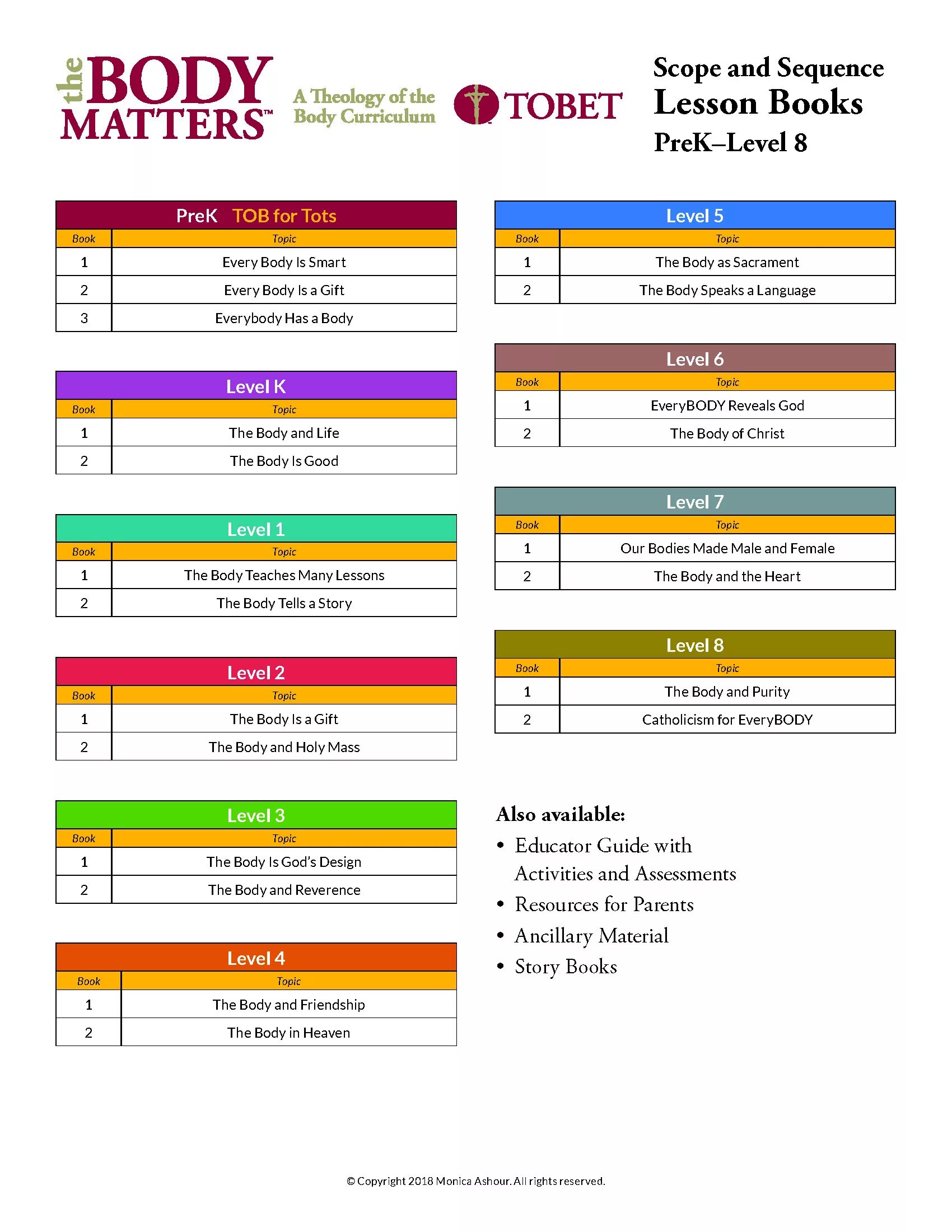 Topic levels. Topic levels. Levels of management. Топ мидл лоу менеджмент красное и белое. Topic уровни.
