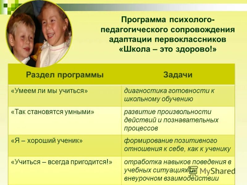 Программы психолого педагогического сопровождения фгос. Психолого-педагогические условия реализации фгос. Психолого-педагогические условия реализации. Психолого-педагогические условия реализации фгос. Программы психолого педагогического сопровождения фгос.