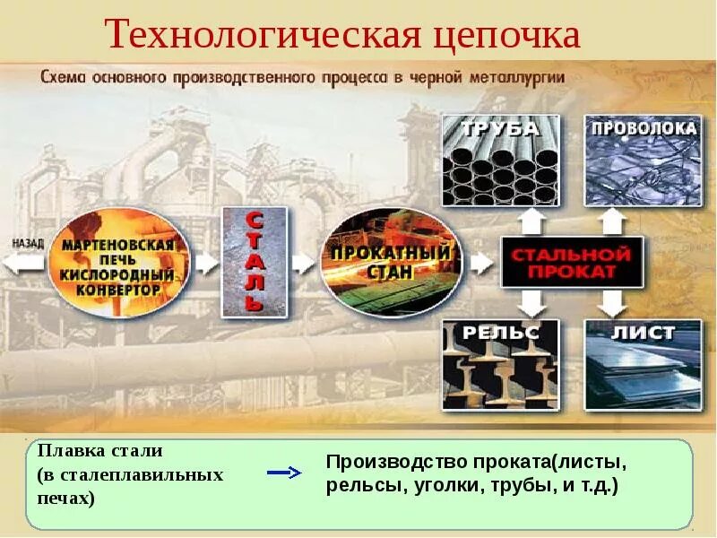 Технологическая схема сталелитейного производства. Переработка металла схема. Технологическая схема сталелитейного производства. Схема производства в сталеплавильном производстве. Технологический процесс металлургического производства требует крупных объемов.