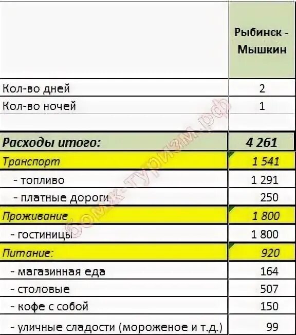 Расписание 33 маршрутки рыбинск