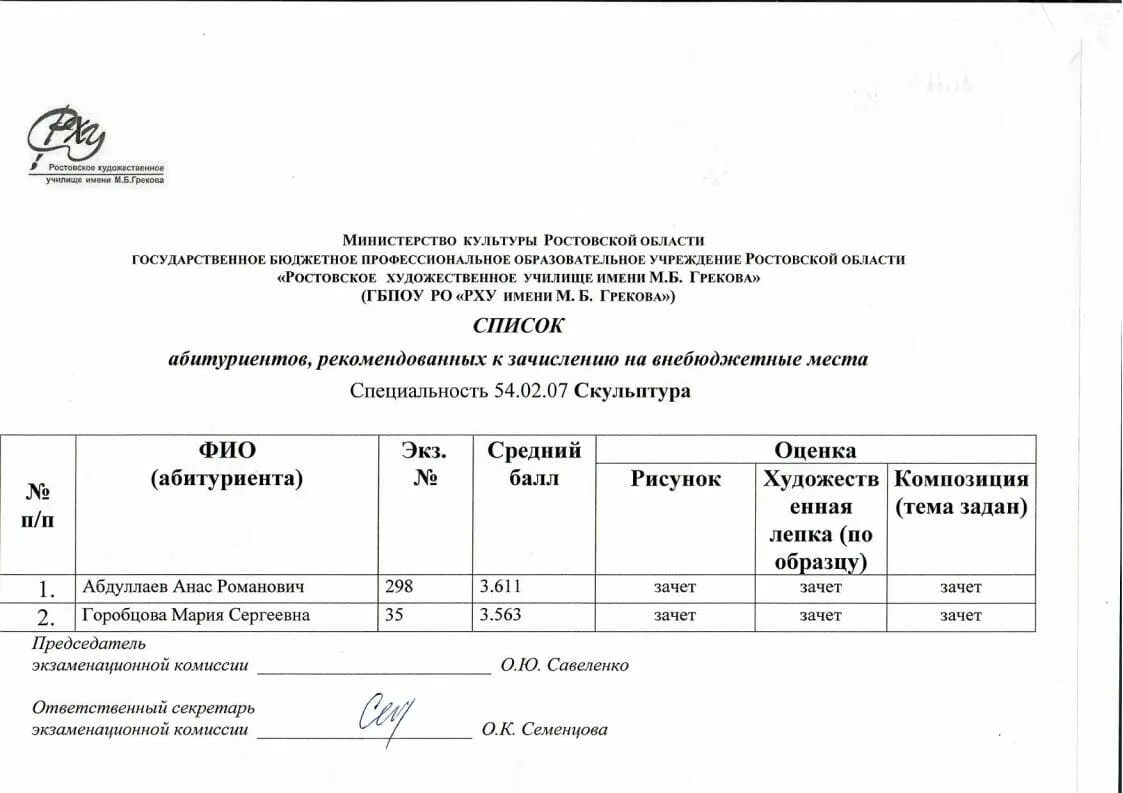 Готов к зачислению. Списки рекомендованных к зачислению. рекомендация к зачислению что это. рекомендован к зачислению. список рекомендуемых к зачислению картинка.