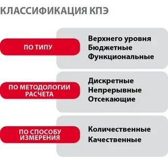 Эффективность непрерывного