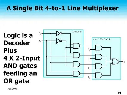 1 4 bit