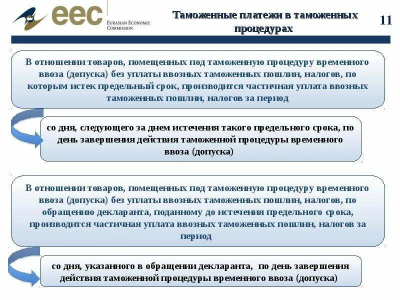 Таможенные процедуры уплата таможенных платежей. Платежи в таможенных процедурах. Ввозные таможенные пошлины порядок исчисления и уплаты. Временный ввоз товаров.