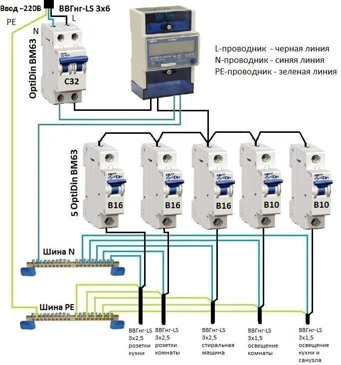 Какой автомат ставить на ввод дома. Схема на 220 подключение автоматических выключателей. Схема распределительного щита со счетчиком. Схема монтажа распределительного щитка. Распределительный щит схема подключения 220в.