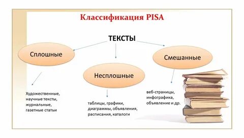 Тексты для развития русской речи