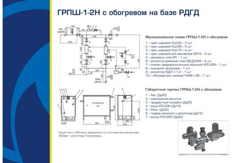 Схема грпш