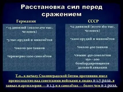 Расстановка сил