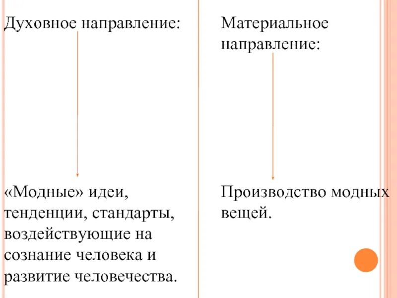 Материальное и духовное направление