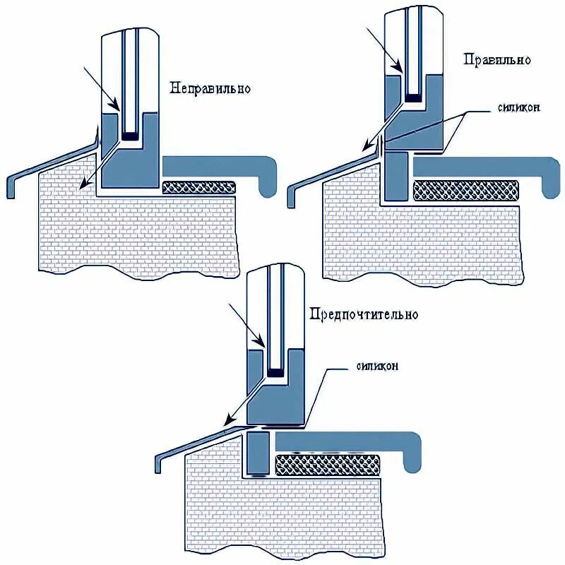Как правильно своими руками установить пластиковые окна. Водоотлив оконный схема. Схема установки отлива на пластиковое окно. Схема установки отлива и подоконника на пластиковые окна. Как правильно монтировать отливы на пластиковые окна.