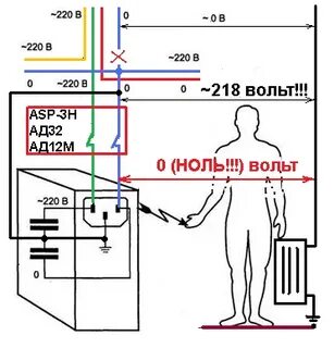 Почему 220 вольт