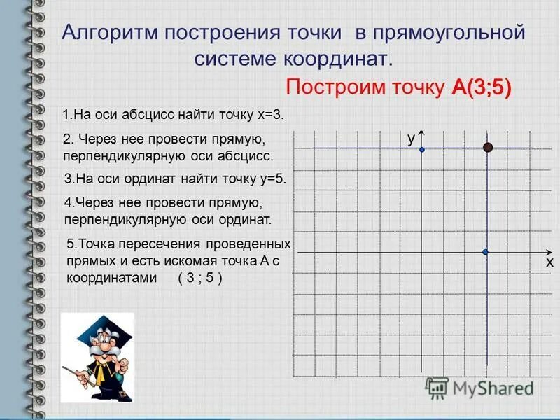 В прямоугольной системе координат постройте точку. В прямоугольной системе координат постройте точку