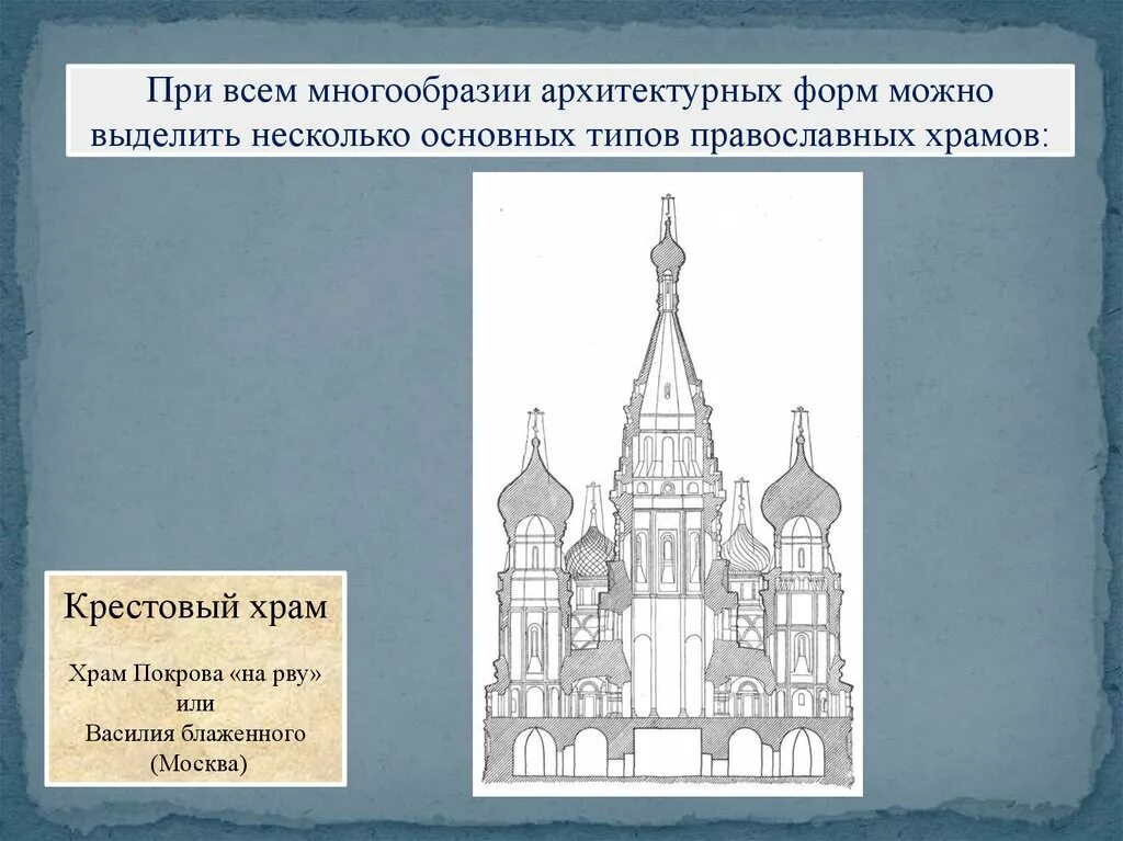 Форма православного храма. Архитектурные формы храмов. Формы православных храмов. Типы православных храмов. Архитектура Православия форма.