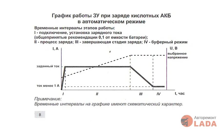 Напряжение кальциевого аккумулятора. График заряда кальциевого акб. ca ca аккумулятор напряжение заряда. схемы зарядных устройств для кальциевых аккумуляторов. график заряда ca ca аккумулятора.