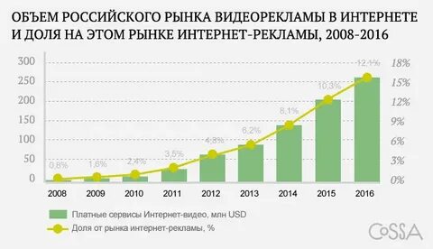 Объем рынка интернет рекламы