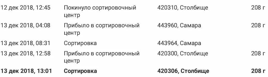 Индекс тараз. Сортировочный центр Самара. 443960 Самара. 443960 Самара МСЦ. Индекс Самара почта.