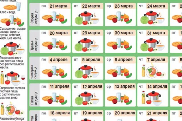 Сколько раз можно кушать в пост. Великий пост инфографика. Календарь с едой. Что можно кушать в пост. Календарь Великого поста.