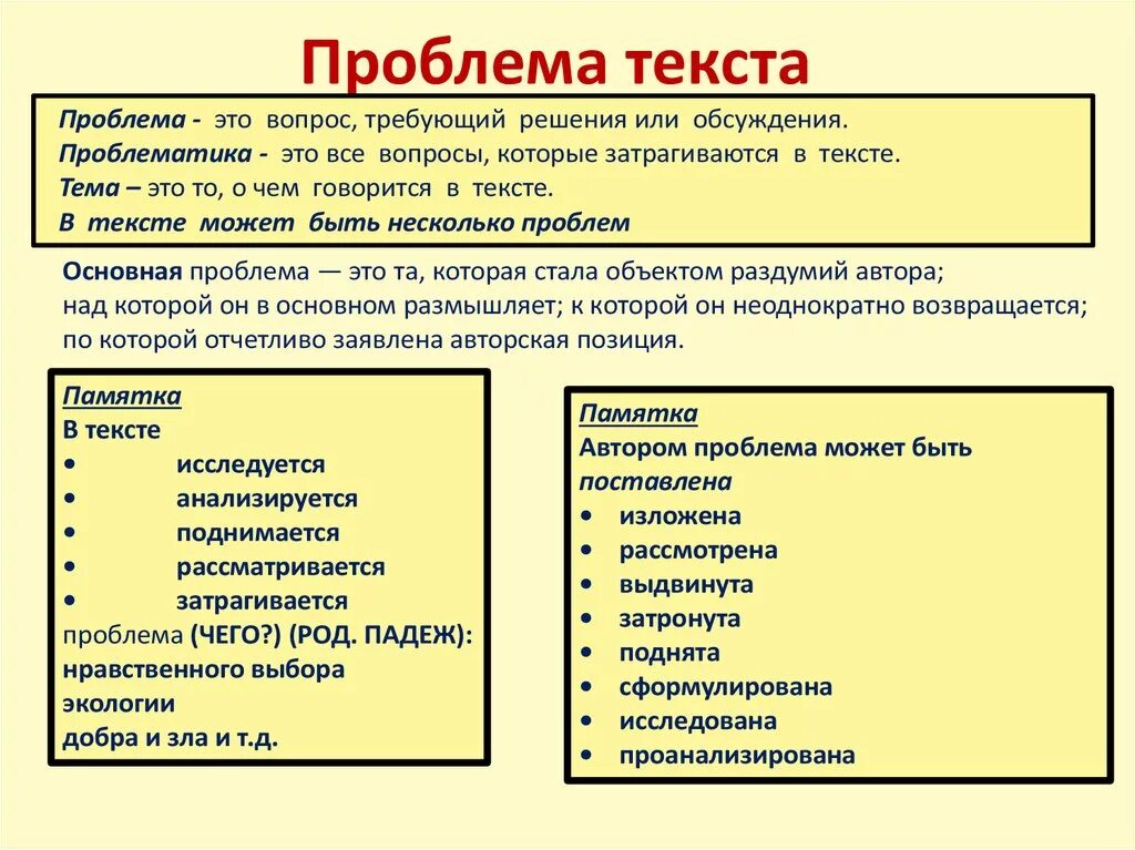 Проблема автора егэ. Как определить проблему в сочинении. как определить праблему текст. проблема текста егэ. как выявить проблему в сочинении.
