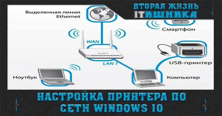 Подключение принтера по локальной сети windows 10 Установить принтер canon на виндовс 10 найдено 88 картинок