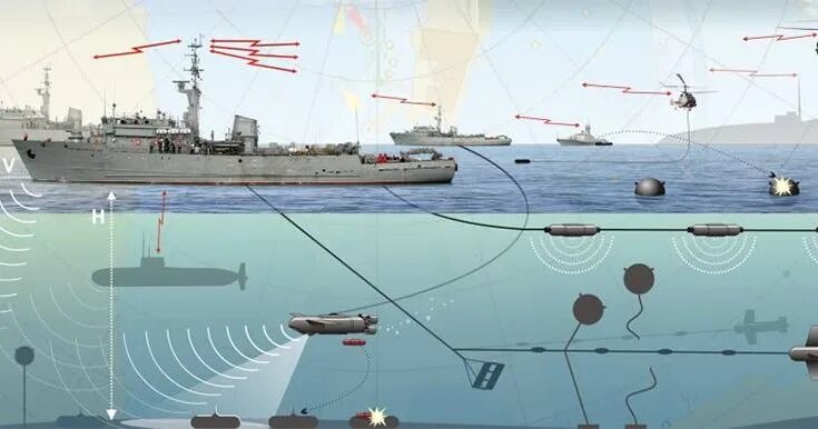 Карта вфм. Морской тральщик проекта 02668 «агат». Корабельный комплекс выстреливаемых помех ПК-10. Противоминный трал морской. Тактика ВМФ.