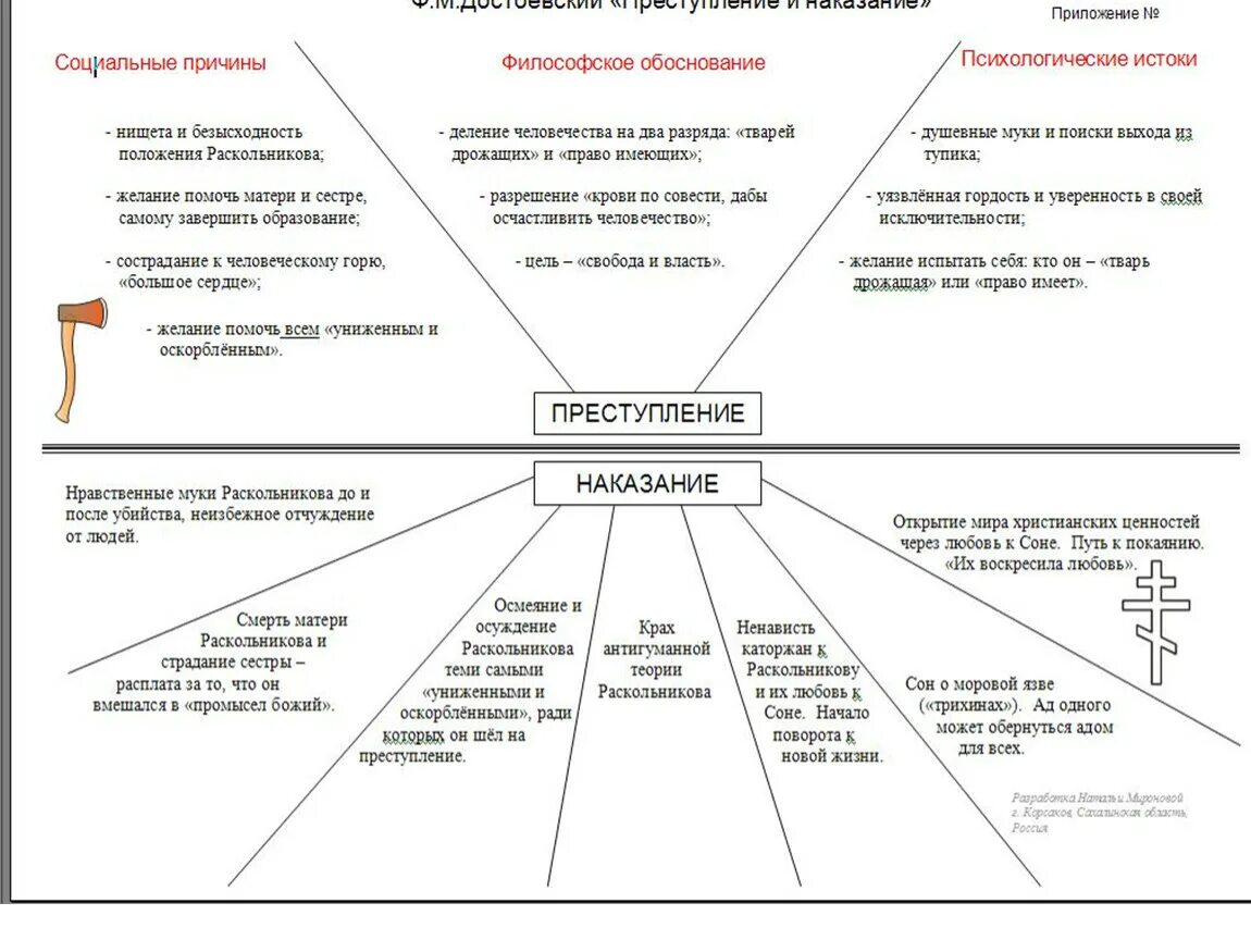 Преступление и наказание урок в 10. Система образов в романе преступление и наказание схема. Достоевский преступление и наказание система образов схема. Интеллект карта преступление и наказание. Преступление и наказание таблица преступление и наказание.