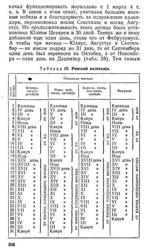 Месяцы римского календаря. Календы Иды Ноны. Названия месяцев Римского календаря. Таблица Римского календаря. Календарь и хронология.