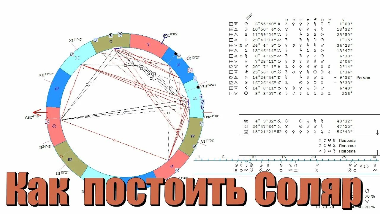 Расчета с расшифровкой соляра. Соляр в Сотис. Как в zet построить Соляр. Построить Соляр в zet 9 Lite. Как построить Соляр в Сотис.