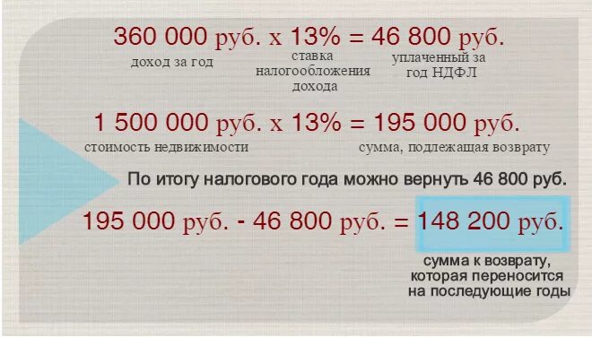 Налог с 1 миллиона рублей. Сумма налогового вычета за квартиру. Налоговый вычет на квартиру сумма. Налоговый вычет с какой суммы. Налоговый вычет за квартиру сумма возврата.