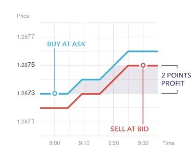 Buy asks