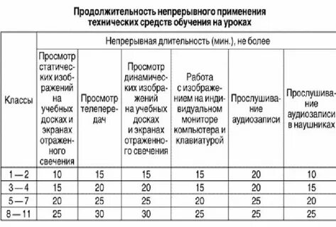 Норма уроков 3 класс