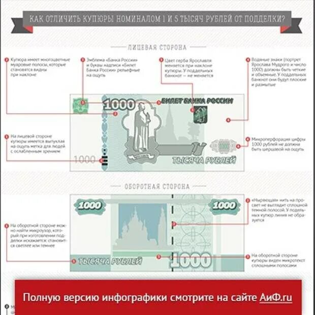 Как отличить рубль. Инфографика Аргументы и факты. Пять тысяч рублей купюра как отличить подделку.