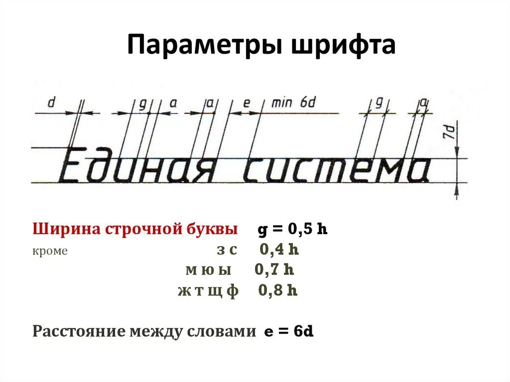 Это высота шрифта измеряемая от нижнего края. Чертежный шрифт. Шрифт черчение. Параметры чертежного шрифта. Черчение шрифты чертежные.