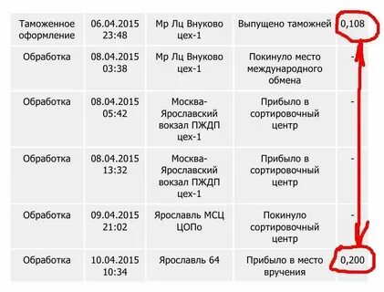 Приехавшая сколько идет