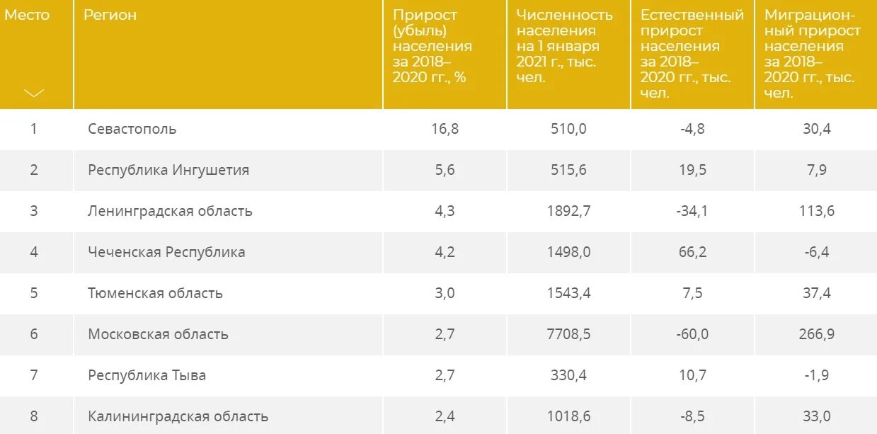 Естественный прирост республики тыва. Естественный прирост республики тыва. Естественный прирост аргентины. Естественный прирост республики тыва. Численность коми.