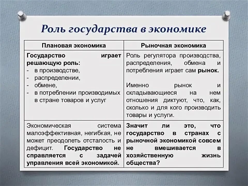 Необходимость государства в современной экономике егэ. Роль государства в экономике таблица. Схема роль государства в экономике Обществознание. Роль государства в рыночной экономике схема. Схема роль государства в экономике.