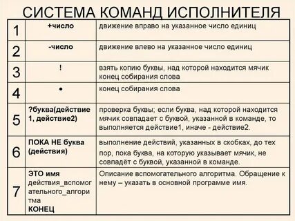 Система команд контроллера