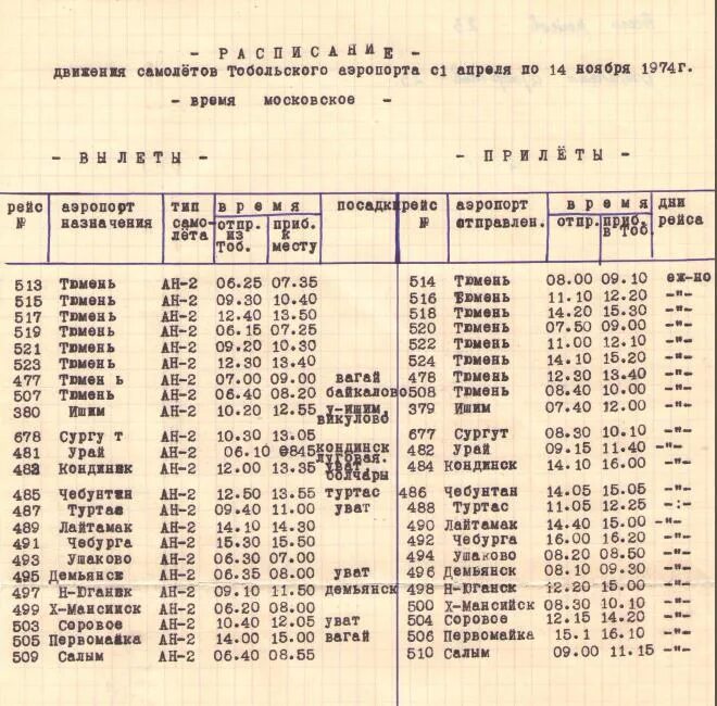 Самолет расписание авиарейсов. Аэропорт ижевск расписание рейсов. Ижевск. Расписание движения самолетов ссср. Расписание аэропорта ижевск.