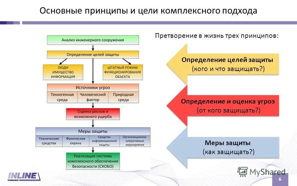 комплексный подход в управлении. комплексный подход в педагогике. общая схема управления инновационным проектом. в целях комплексного подхода. системный подход комплексный подход.