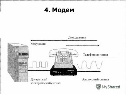 Устройство аналоговой телефонной линии