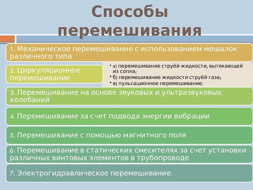 Перемешивание технология. Схема процесса перемешивания жидкостей. Схема перемешивания циркуляционного перемешивания. Перемешивание. Перемешивание жидкостей.