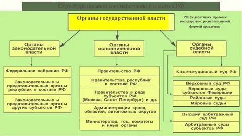 Гос органы это какие