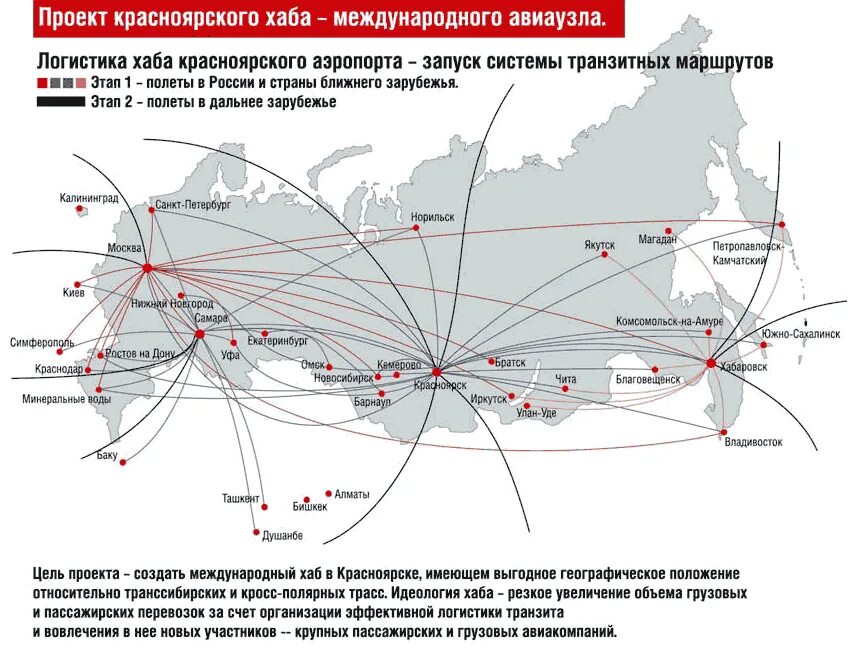 Сеть воздушных путей