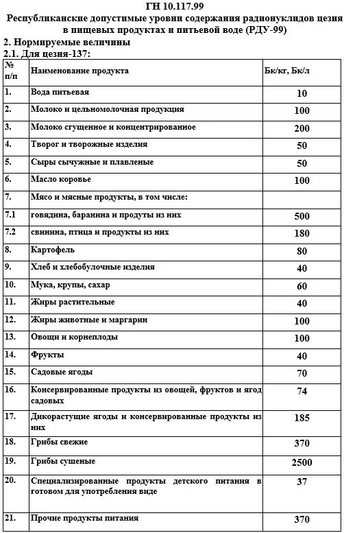 Содержание цезия 137. Содержание цезия 137