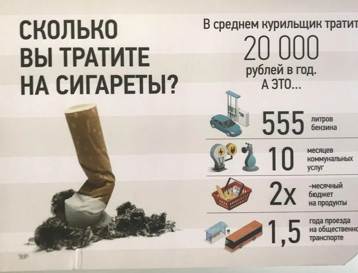 Потратили всего 1 день. Трата денег на сигареты в месяц. Сколько тратит курящий человек на сигареты в год. Траты в месяц на табак. Сколько тратим денег на сигареты.