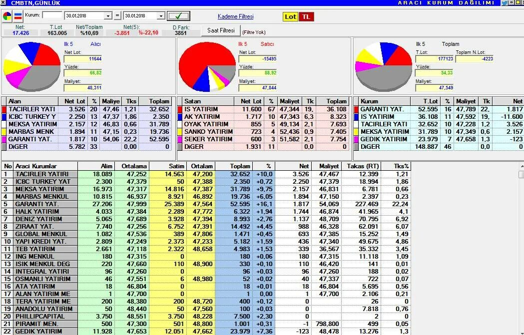 A 463 334 01 59. A 941 528 08 82. Код 7909 какая страна. Lot net. A 941 528 08 82.
