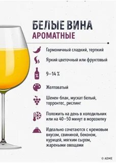 Свойства вины